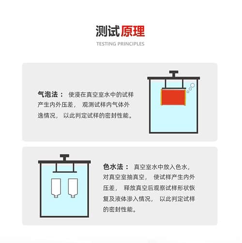 测试原理